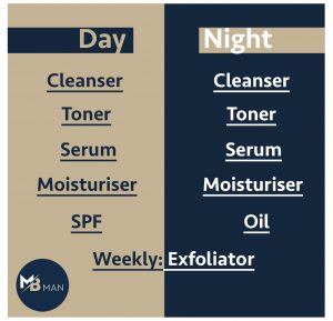 Skincare order men how to layer mens skincare routine