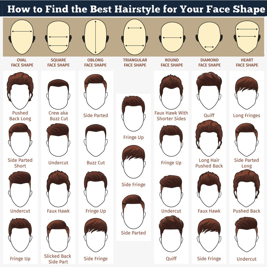 hairstyles for round faces long faces square faces and more men