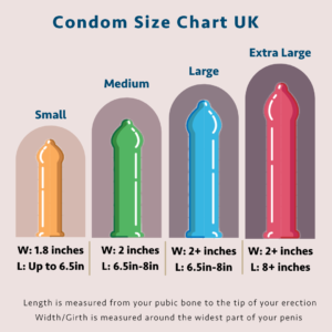 Condom Size chart UK