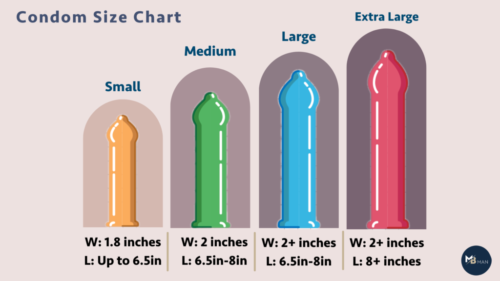 Condom size chart: How to pick condom sizes in the UK